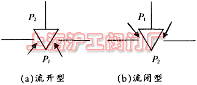 �D 1 �{(di��o)��(ji��)�y�ăɷN������ʽ (a)���_�� (b)���]��