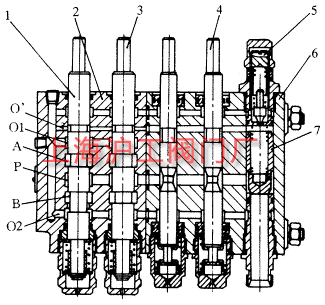 DFS60 多路閥結(jié)構(gòu)圖(圖 1)