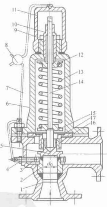 圖 2-27 帶調(diào)節(jié)圈的微啟式彈簧安全閥