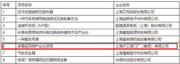 2021����Ϻ��мζ��^(q��)�����a(ch��n)�I(y��)���Ŀ�M��헹�ʾ�����ֽ؈D��